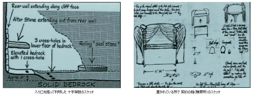 続 聖書考古学 契約の箱